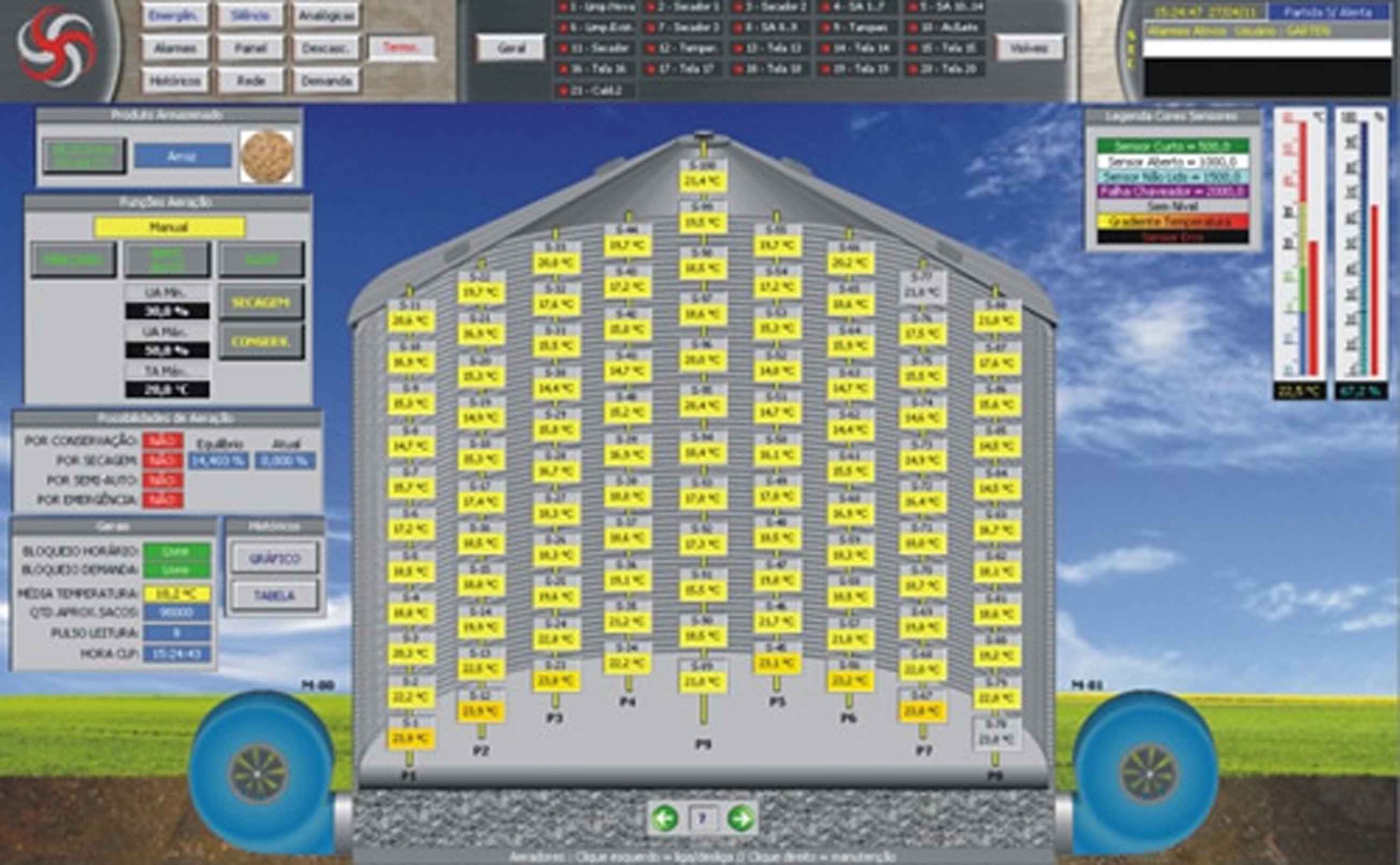 Chaveadores de Sensores Termopar